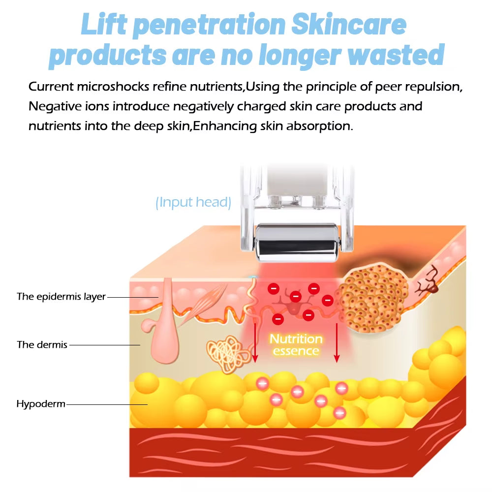 2 in 1 Galvanic Face Lifting Roller Skin Care Reduce Wrinkles Skin Tightening Deep Pore Clean Microcurren Rejuvenation Device